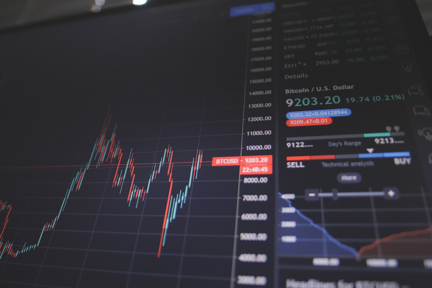 Optimizando tu ejecución financiera en mercados volátiles
